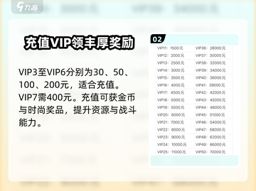 时空猎人💥VIP价格全解析，省钱攻略在这里！🔥截图3