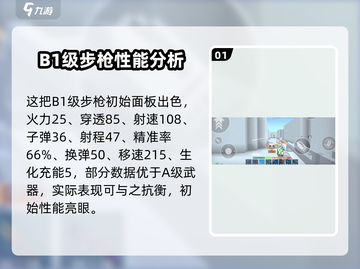 像素射击G36KA1强度测评💥游戏党必看！截图2