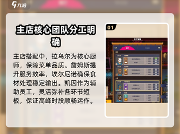 潜水员戴夫📖员工搭配攻略，手游党必看！截图2