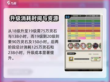 🔥山海经：北荒卷孵化池升级材料价格全解析！💎截图4