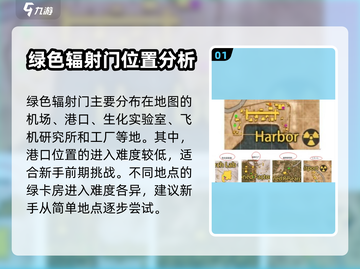 王牌战争🔥绿卡门详细位置图文攻略📍截图2