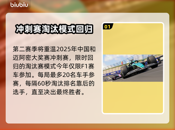 🎮F125新赛季爆肝更新！速看新内容！截图2