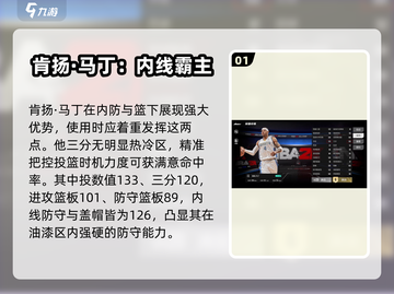 美职篮全明星🔥肯扬马丁玩法揭秘！🏀截图2