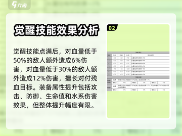 白夜极光🔥弗劳尔超强解析，必看！截图3