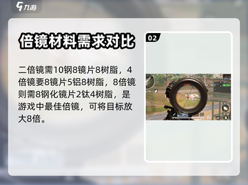 超凡先锋🔥配件配方大全，助你战力飙升！截图3