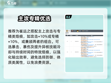 白荆回廊崔远之🔥强度逆天！截图3