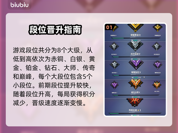 远光84段位全解析🔥上分秘籍大公开💥截图2