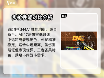 像素射击商店步枪强度排行🔥游戏党必看！截图4