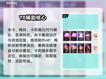 卡厄思梦境T0角色曝光！🔥截图2