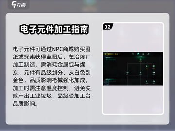 七日世界⚡电子元件获取攻略，轻松搞定🎉截图3