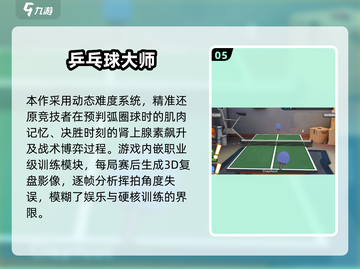 2025🔥必玩乒乓球游戏TOP榜💥🎮截图6