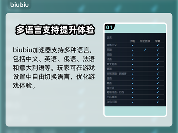 BrokenArrow游戏支持语言大曝光！🔥游戏玩家必看🎉截图2