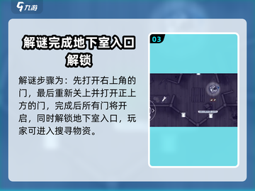阿瑞斯病毒2💥五扇门开启秘籍🎉截图4