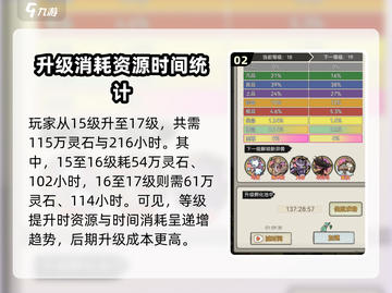 山海经幻想：孵化池升级材料大曝光🔥截图3