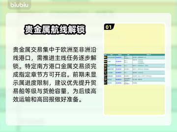 🔥《大航海时代起源》贵金属暴富秘籍💸截图2