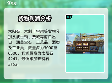 🎮《黎明之海》美洲暴利货物TOP10！💰截图4