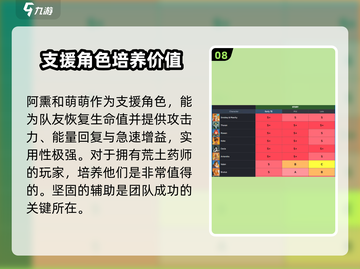 剑与远征2：阿熏蒙蒙超详细评测，必看！🔥截图9
