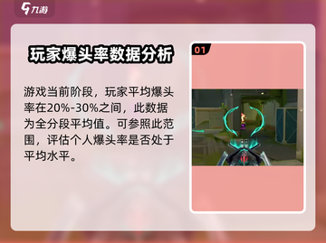 无畏契约爆头率💥正常范围是多少？游戏玩家必看！截图2