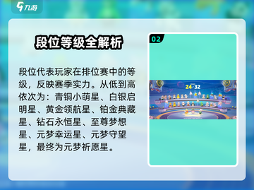 元梦之星幸运星段位揭秘！🎮星海跃升攻略💫截图3