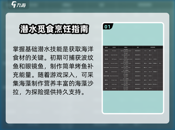 🎮《我的水世界求生》超值菜谱大公开！截图2