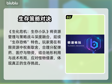 🔥《生化危机生存小队》玩法大揭秘！🧟‍♀💥截图3