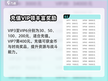 时空猎人VIP价格表大揭秘💥，游戏党必看！🔥截图3
