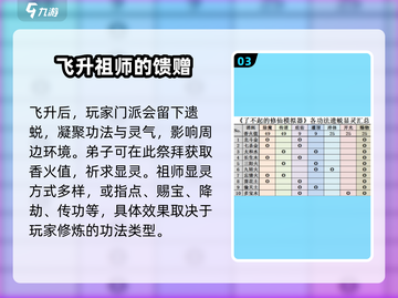 了不起的修仙模拟器🔥飞升攻略全流程揭秘！截图4