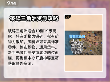 七日世界🔥资源分布全揭秘！玩家必看💎截图4