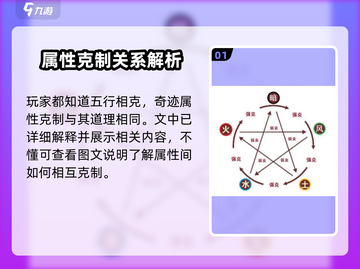 奇迹MU属性相克大揭秘🔥助你战无不胜！截图2
