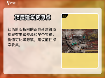 七日世界🔥灰落市隐藏探索点全揭秘！💥截图6