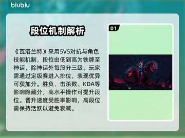🔥瓦洛兰特段位全解析！ Ranked机制大曝光💥🎮截图2