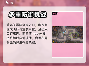 王国保卫战🔥全关卡通关秘籍，一键制胜！截图10