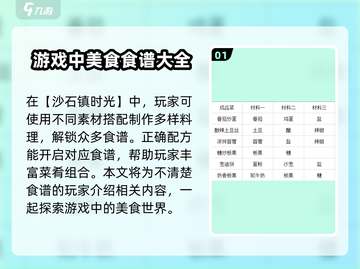 沙石镇时光💎最佳食物大揭秘！玩家必看食谱大全🎉截图2