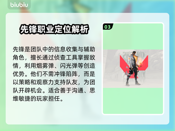 无畏契约位置介绍📍游戏位置机制分享🔥截图4