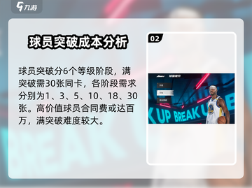 美职篮全明星🔥球员突破系统大揭秘！💡截图3