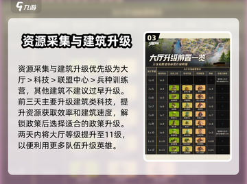 万龙觉醒🔥开局避坑指南，带你躺赢游戏！截图4