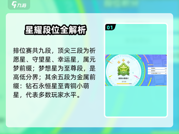 🔥元梦之星段位全揭秘！🎮截图2
