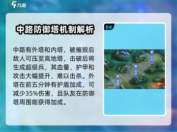 决胜巅峰游戏💥5v5新手必看！快速上分秘籍🎉截图5