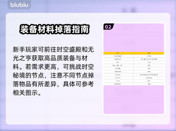 最后纪元🔥前期装备快速刷取秘籍📍截图3