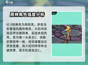 原神🔥开放空间节奏榜强力角色大盘点！截图3