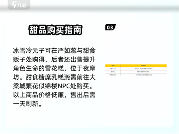 大侠立志传紫色甜食购买渠道🔥超全攻略来啦！截图4
