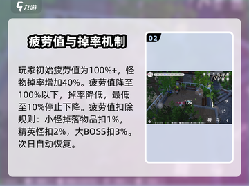 开放空间疲劳值大起底！原神玩家必看🔥截图3