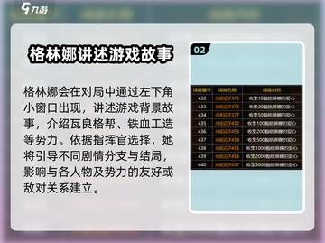 少女前线2🔥格林娜人物揭秘⚡游戏必备攻略截图3