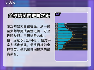 CS:GO2段位大揭秘🔥冲分必看！🎉截图3