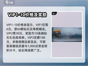 CF手游🔥VIP1-10价格大揭秘！💎玩家必看截图2