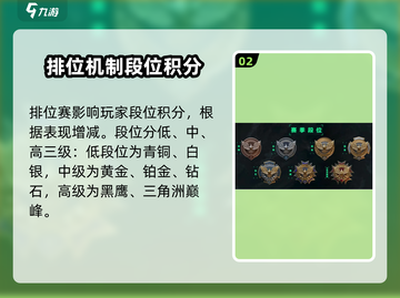 三角洲行动🔥排位赛开启条件大揭秘！🚀截图3
