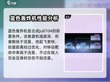 碧蓝航线Ju87d4获取攻略🔥只需几个步骤飞机轻松到手！截图4