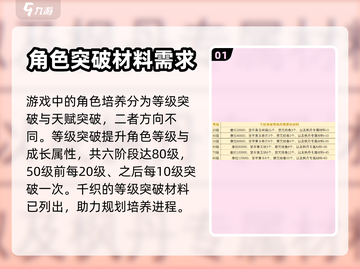 原神⚡千织突破材料大曝光！玩家必看🔥截图2