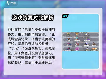 绝区零🔥必看！道具对应关系全解析！截图4
