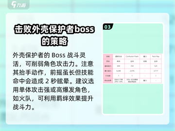 炽焰天穹🔥boss打法攻略，轻松通关秘籍！截图4